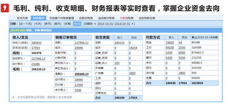 如何选购进销存系统开发服务：一份实用指南